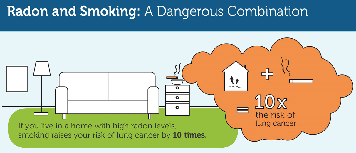 Radon: Protect your family from lung cancer