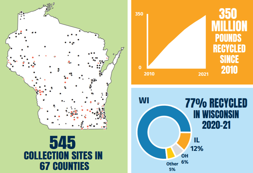 E-Cycle Wisconsin 2021 Annual Report available; register for upcoming program results webinar